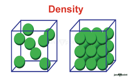 Difference between Density and Volume