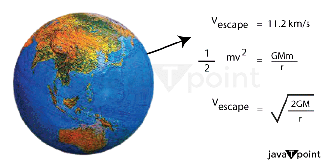 escape-velocity-formula-javatpoint