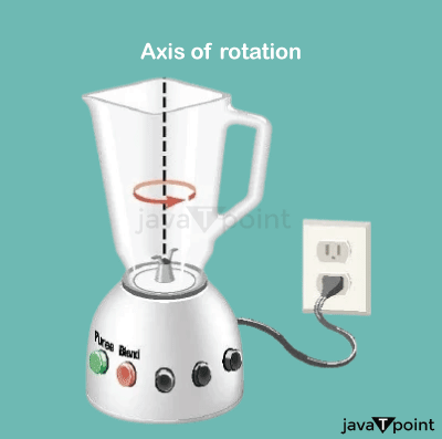 Give a Few Examples of Rotational Motion