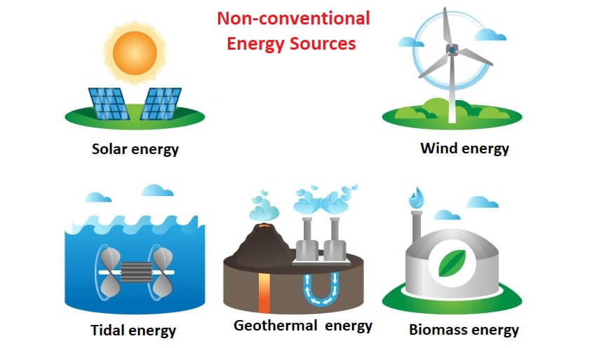 Non-Conventional Sources of Energy
