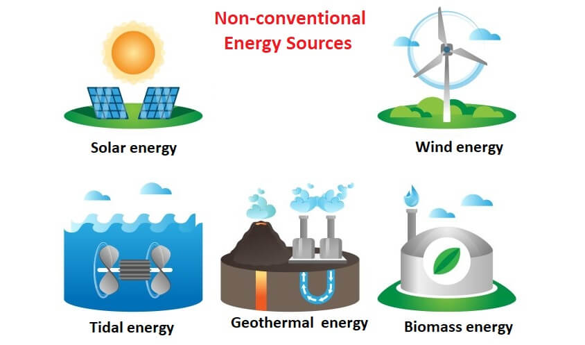 Non Conventional Sources Of Energy Javatpoint