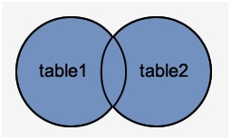 Postgresql between example