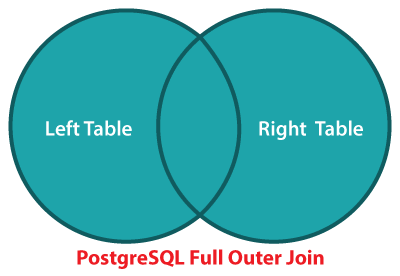 PostgreSQL JOIN