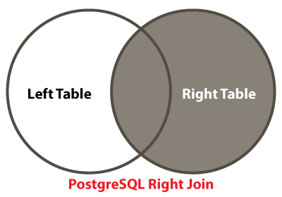 PostgreSQL Right Join