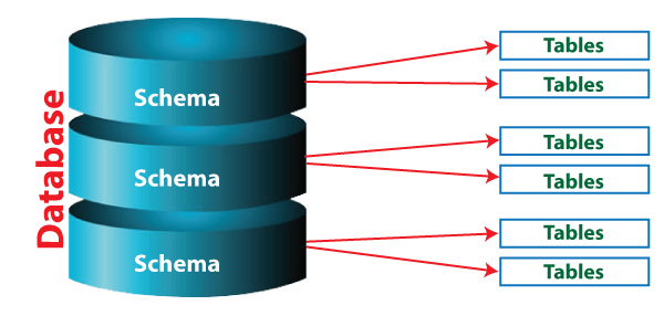 case sql postgres