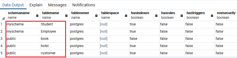 PostgreSQL Show table