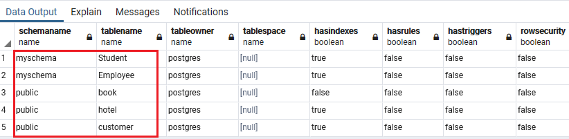 postgresql-list-all-tables