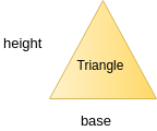 Program to find the area of a triangle