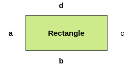 Program to find the perimeter of the rectangle