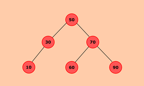 Program to construct a Binary Search Tree and perform deletion and inorder traversal