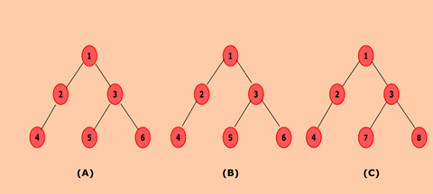 Program to determine whether two trees are identical