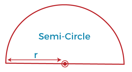 Program to find the area and perimeter of the semicircle