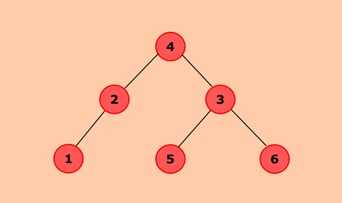 Program to find the smallest element in a Binary Tree