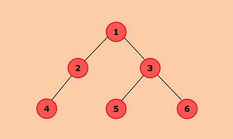 Program to Search a Node in a Binary Tree