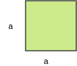 Program to find the area of square