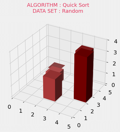 3D Visualisation of Quick Sort using Matplotlib in Python