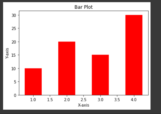 Advance Bar Graph in Python
