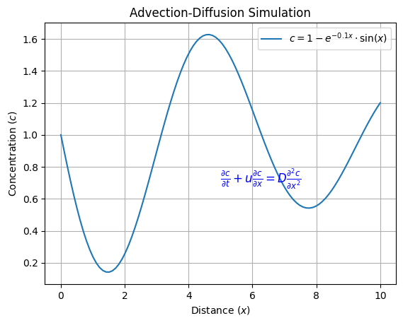 Advection Diffusion Equation using Python