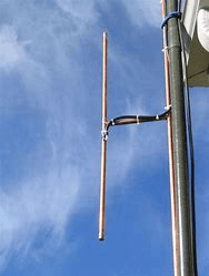 Antennas and Wave propagation