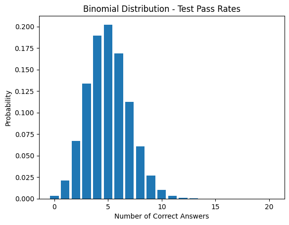 Binomial Distribution in Python