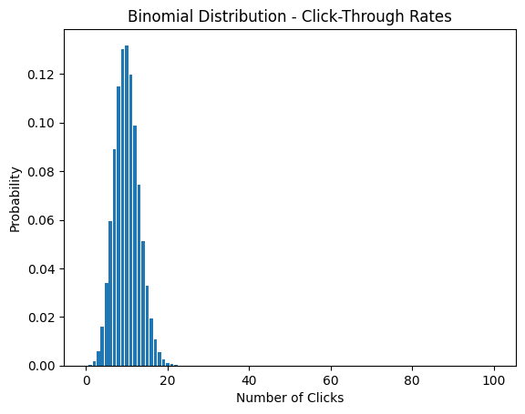 Binomial Distribution in Python