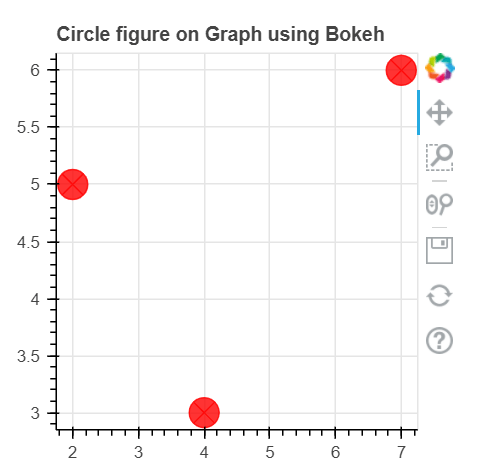 bokeh.plotting.figure.circle_x() Function in Python