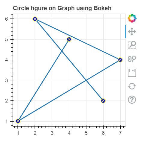 bokeh.plotting.figure.circle_x() Function in Python