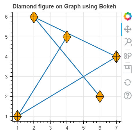 bokeh.plotting.figure.diamond_cross() Function in Python