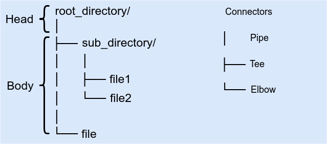 Create a Python Directory Tree Generator