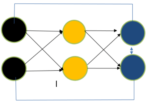 Difference Between Feed Forward Neural Network and Recurrent Neural Network