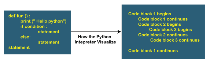 First Python Program