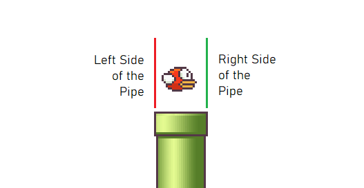 Flappy Bird Game using PyGame in Python