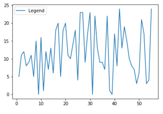 How to Change the legend Position in Matplotlib