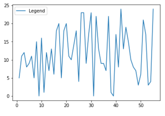 how-to-change-the-legend-position-in-matplotlib-javatpoint