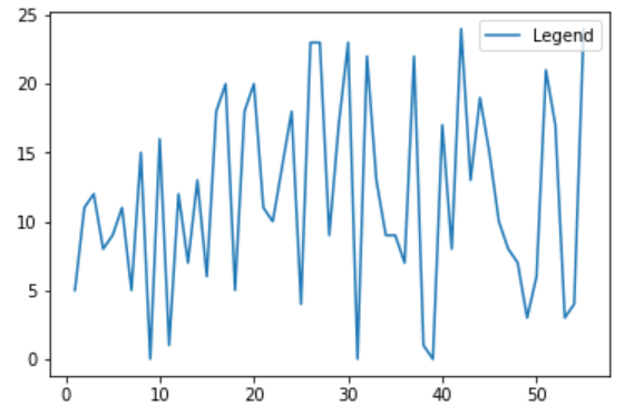 How to Change the legend Position in Matplotlib