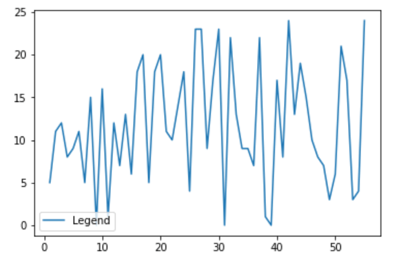 How to Change the legend Position in Matplotlib