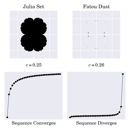 How to Draw the Mandelbrot Set in Python