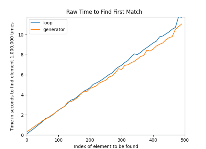 How to get the First Match from a Python List or Iterable