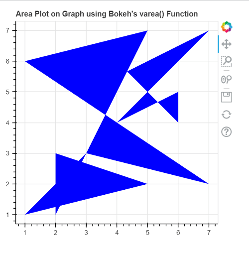 How to Make an Area Plot in Python using Bokeh