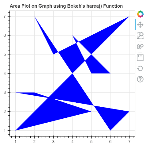 How to Make an Area Plot in Python using Bokeh