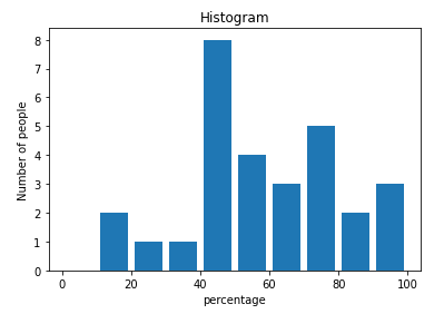 How to plot a graph in Python