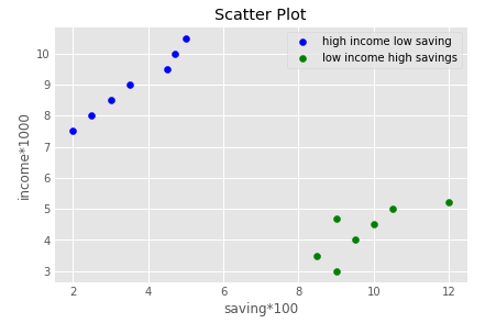 How to plot a graph in Python