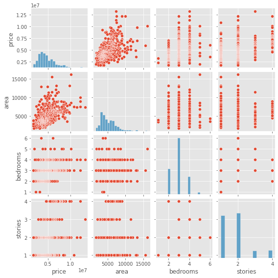 How To Plot Multiple Linear Regression