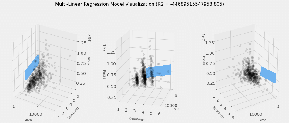 How to Plot Multiple Linear Regression in Python