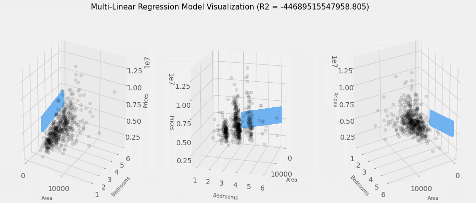 how-to-plot-multiple-linear-regression-in-python-javatpoint