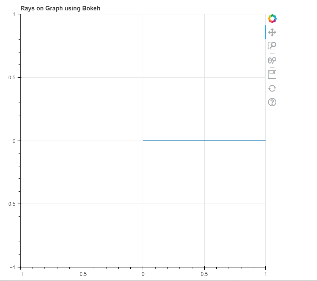 How to Plot Rays on a Graph using Bokeh in Python