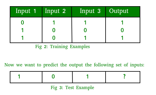 Implementing Artificial Neural Network Training Process in Python
