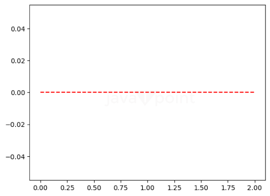 Lomax Distribution in Statistics using Python