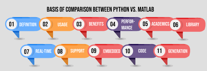MATLAB vs. Python