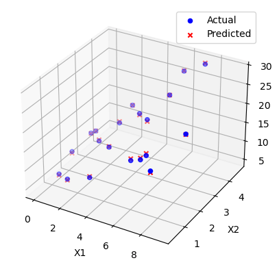 Multivariate Linear Regression in Python